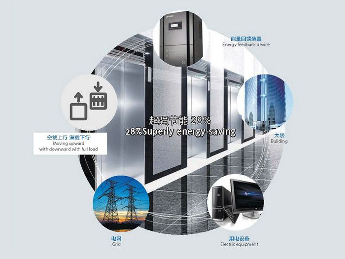 SOLAR PHO TOVOLTAIC ELEVATOR