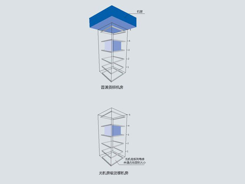 MACHINE ROOMLESS FREIGHT ELEVATOR