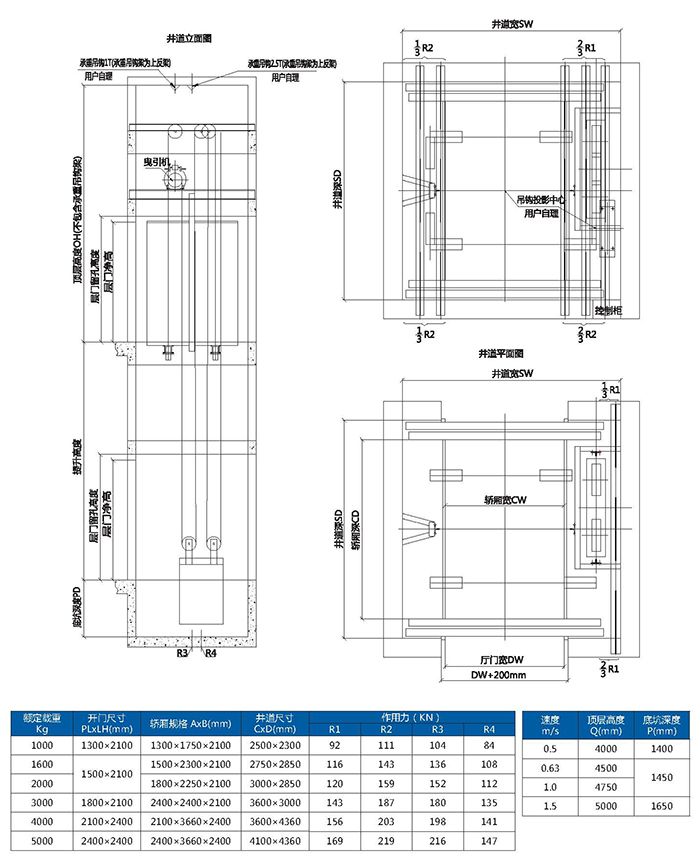 MACHINE ROOMLESS FREIGHT ELEVATOR