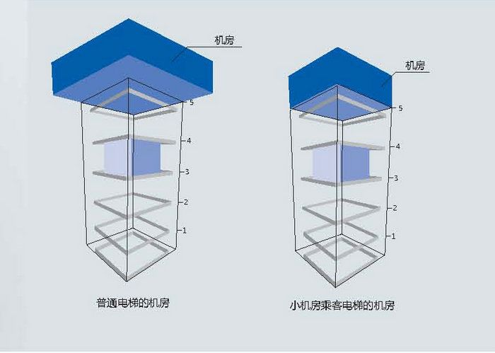 SAMLL MACHINE RPPM PASSENGER ELEVATOR