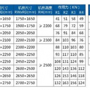 SAMLL MACHINE RPPM