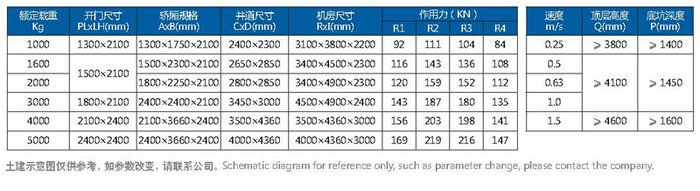 载货电梯