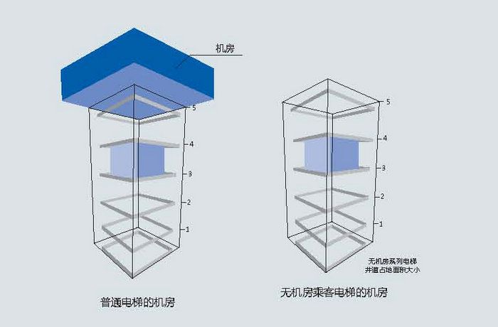 无机房电梯