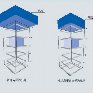 小机房电梯