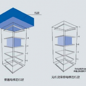 无机房电梯